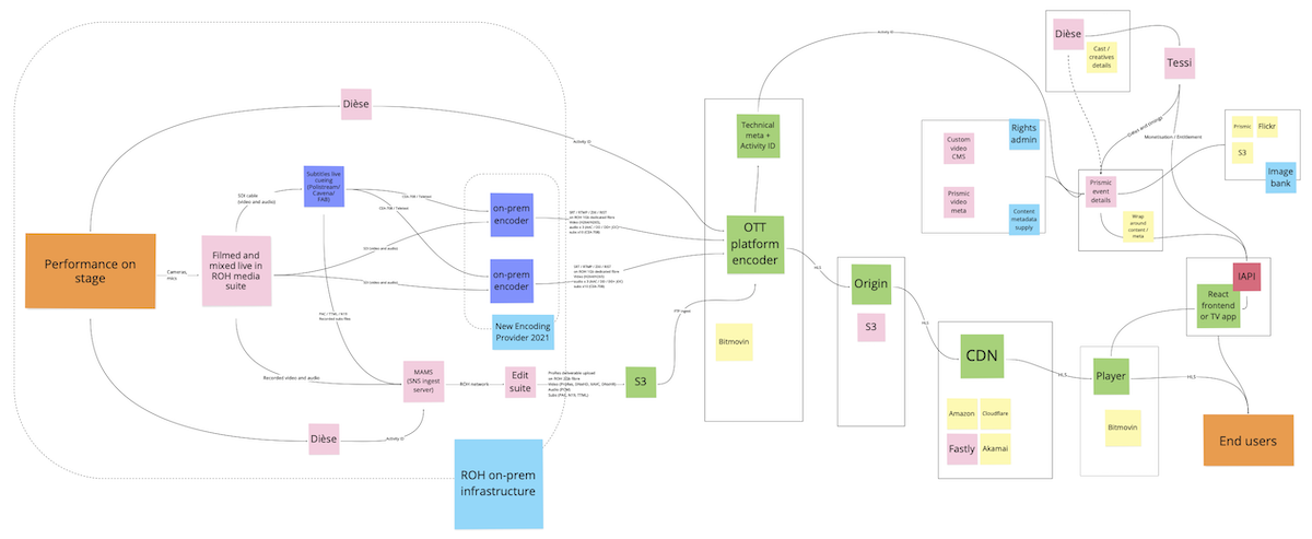 Five design principles - ROH Digital blog